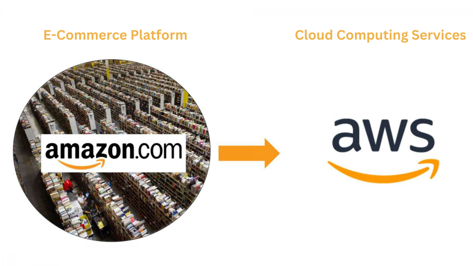 AWS MSP, AWS Distributor, MSSP, AWS AI